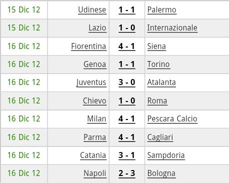 resultados liga italiana|resultados liga alemana.